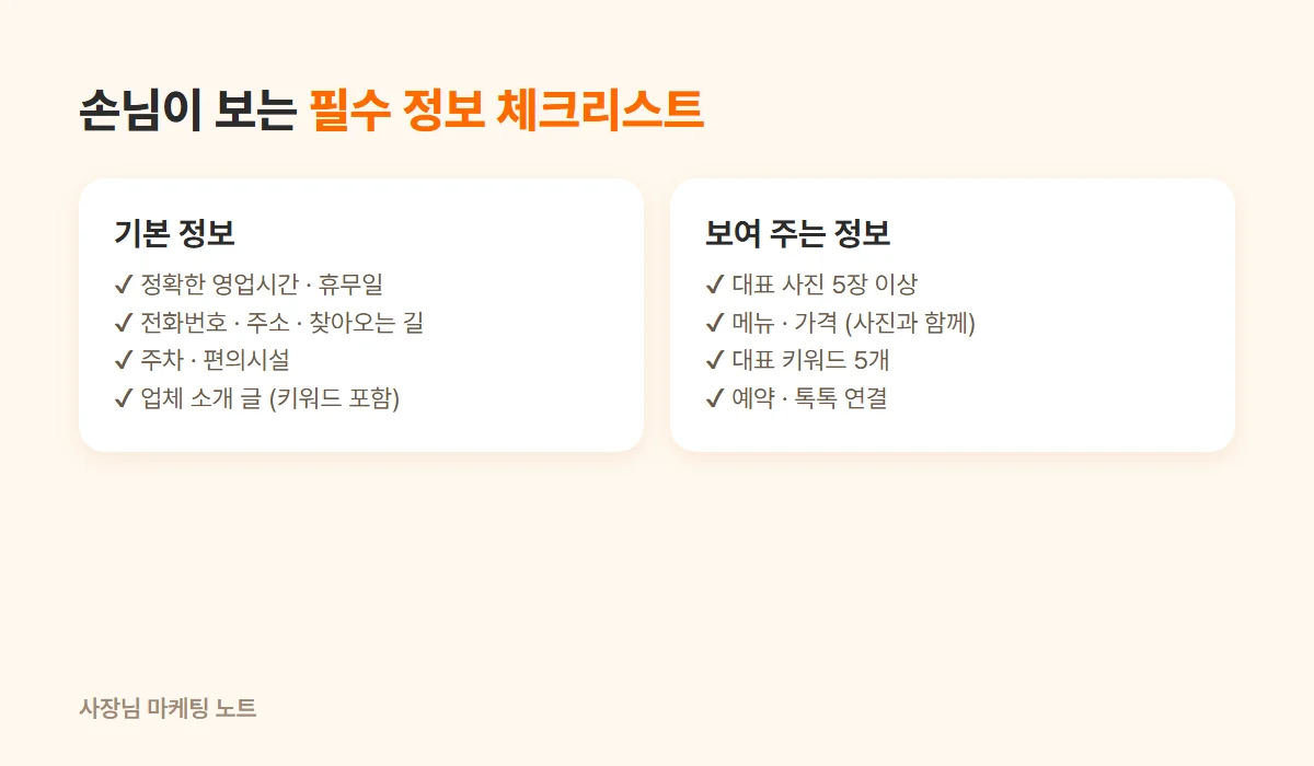 스마트플레이스 필수 정보 체크리스트