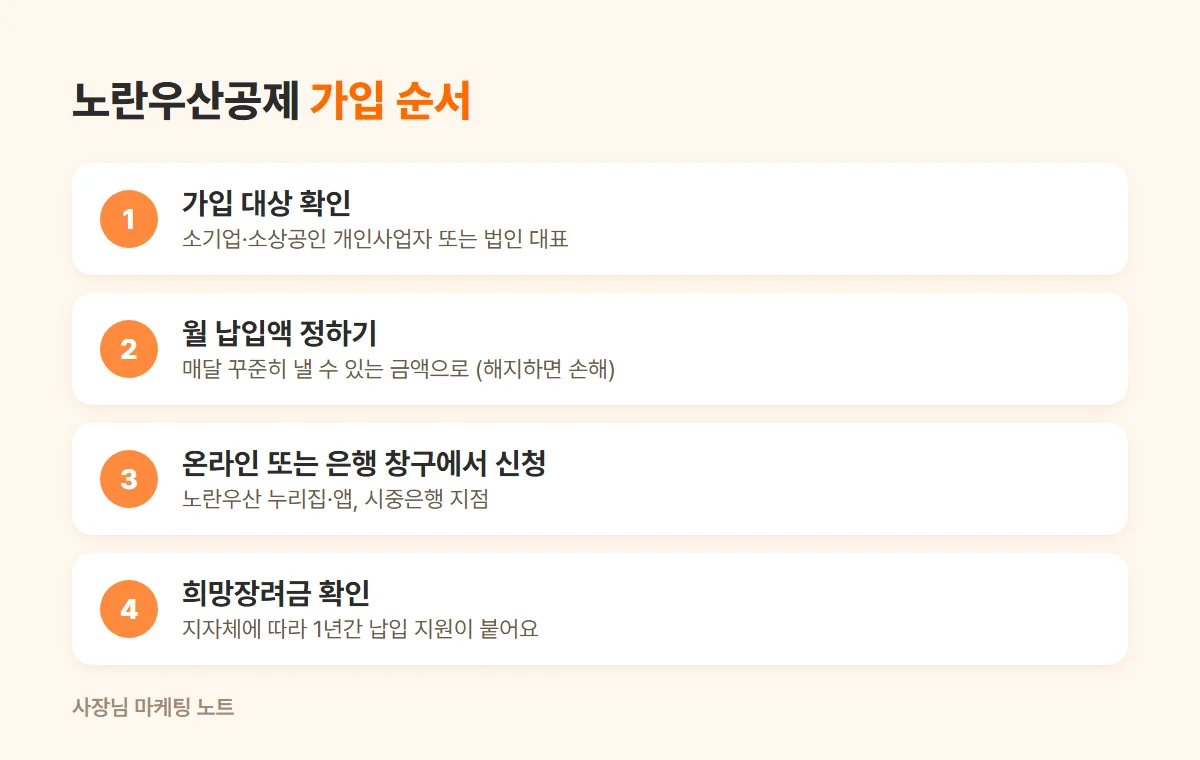 노란우산공제 가입 순서
